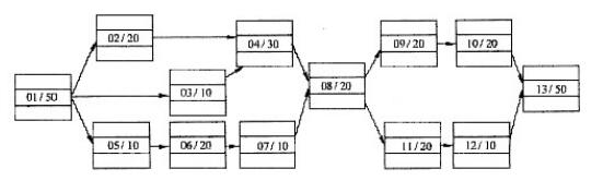 中级电子商务设计师,章节练习,基础复习,中级电子商务设计师练习