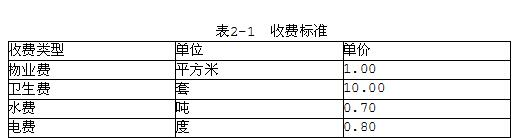 中级电子商务设计师,章节练习,基础复习,中级电子商务设计师练习