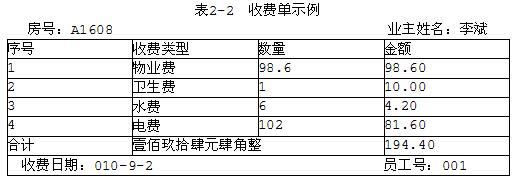 中级电子商务设计师,章节练习,基础复习,中级电子商务设计师练习