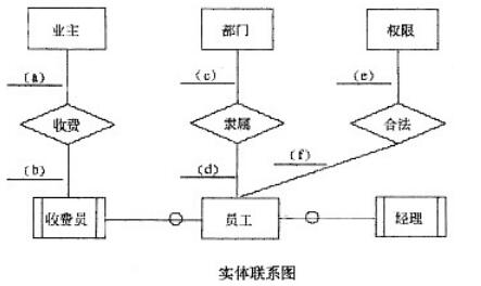 中级电子商务设计师,章节练习,基础复习,中级电子商务设计师练习