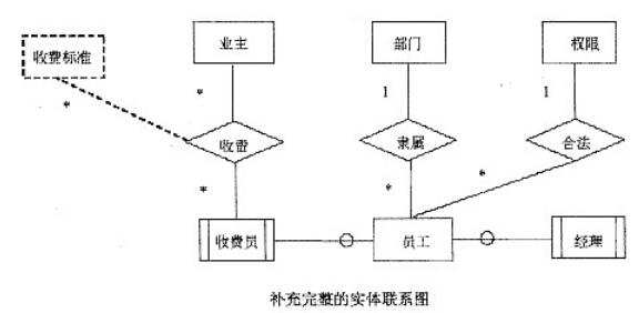 中级电子商务设计师,章节练习,基础复习,中级电子商务设计师练习