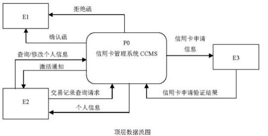 中级软件设计师,章节练习,真题精选