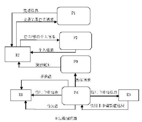 中级软件设计师,章节练习,真题精选