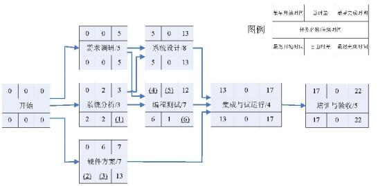 中级软件设计师,章节练习,真题精选