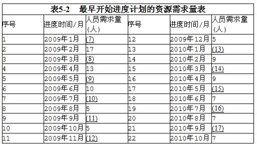 中级软件设计师,章节练习,真题精选