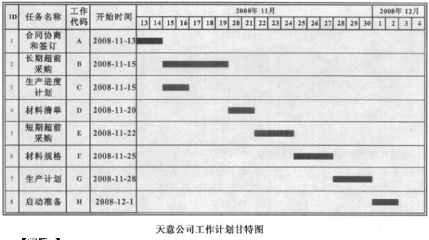 中级电子商务设计师,章节练习,基础复习,中级电子商务设计师练习