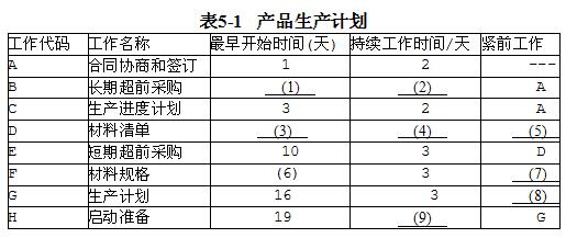 中级电子商务设计师,章节练习,基础复习,中级电子商务设计师练习