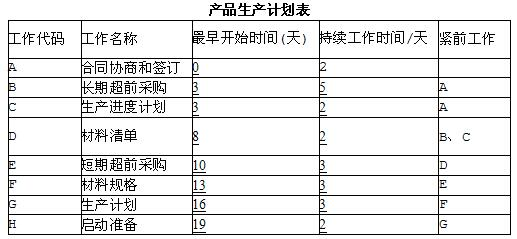 中级电子商务设计师,章节练习,基础复习,中级电子商务设计师练习