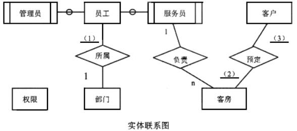 中级电子商务设计师,章节练习,基础复习,中级电子商务设计师练习