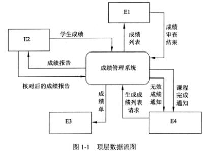 中级电子商务设计师,章节练习,基础复习,中级电子商务设计师练习