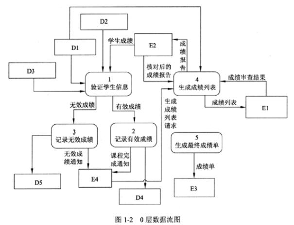 中级电子商务设计师,章节练习,基础复习,中级电子商务设计师练习