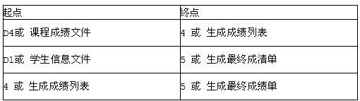 中级电子商务设计师,章节练习,基础复习,中级电子商务设计师练习