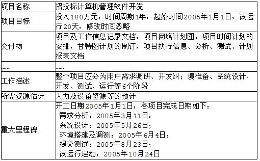 中级电子商务设计师,章节练习,基础复习,中级电子商务设计师练习