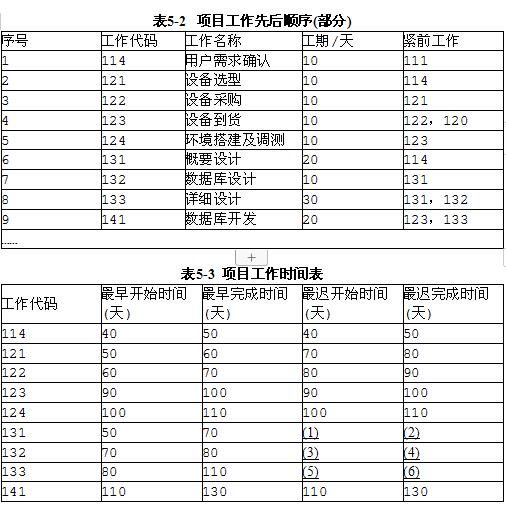 中级电子商务设计师,章节练习,基础复习,中级电子商务设计师练习