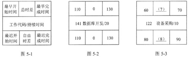 中级电子商务设计师,章节练习,基础复习,中级电子商务设计师练习