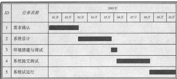 中级电子商务设计师,章节练习,基础复习,中级电子商务设计师练习