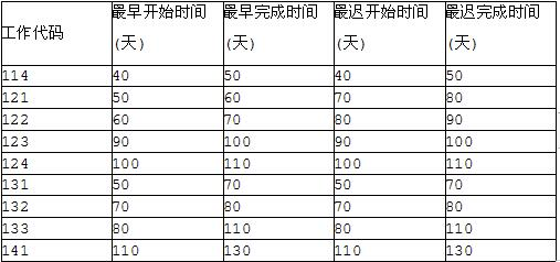 中级电子商务设计师,章节练习,基础复习,中级电子商务设计师练习