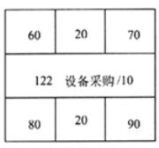 中级电子商务设计师,章节练习,基础复习,中级电子商务设计师练习