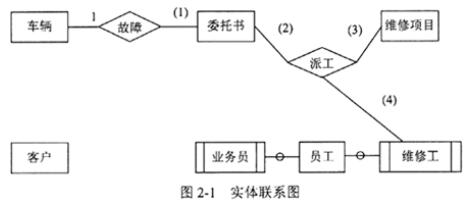 中级电子商务设计师,章节练习,基础复习,中级电子商务设计师练习