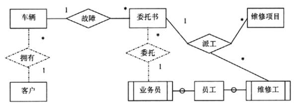 中级电子商务设计师,章节练习,基础复习,中级电子商务设计师练习