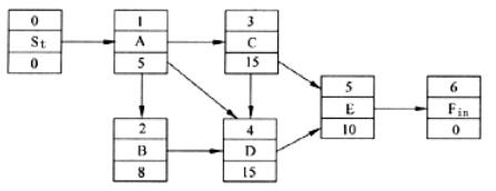 中级电子商务设计师,章节练习,基础复习,中级电子商务设计师练习