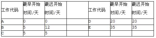 中级电子商务设计师,章节练习,基础复习,中级电子商务设计师练习