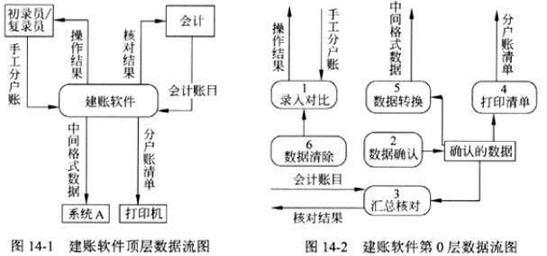 中级电子商务设计师,章节练习,基础复习,中级电子商务设计师练习