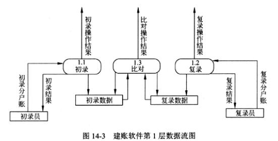 中级电子商务设计师,章节练习,基础复习,中级电子商务设计师练习