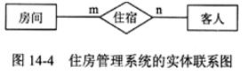 中级电子商务设计师,章节练习,基础复习,中级电子商务设计师练习