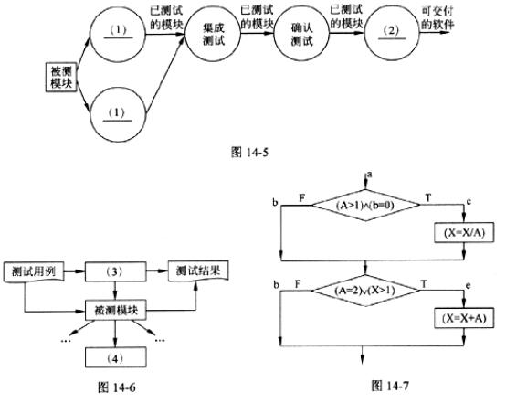 中级电子商务设计师,章节练习,基础复习,中级电子商务设计师练习