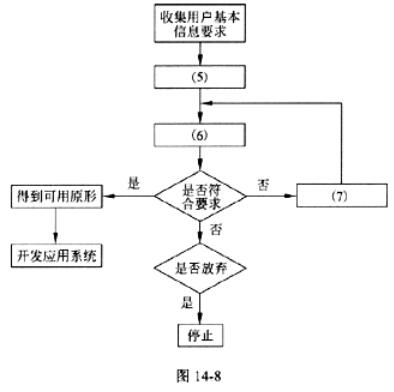 中级电子商务设计师,章节练习,基础复习,中级电子商务设计师练习