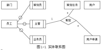 中级电子商务设计师,章节练习,基础复习,中级电子商务设计师练习