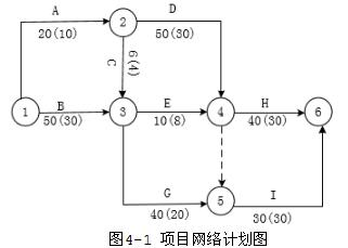 中级电子商务设计师,章节练习,基础复习,中级电子商务设计师练习