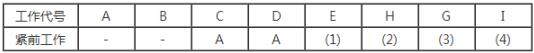 中级电子商务设计师,章节练习,基础复习,中级电子商务设计师练习