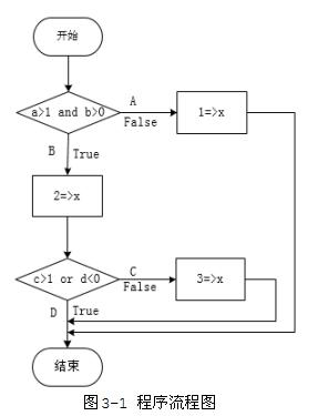 中级电子商务设计师,章节练习,基础复习,中级电子商务设计师练习