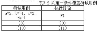 中级电子商务设计师,章节练习,基础复习,中级电子商务设计师练习