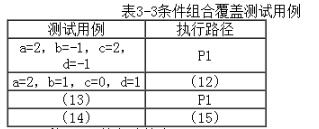 中级电子商务设计师,章节练习,基础复习,中级电子商务设计师练习