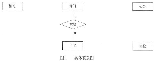 中级电子商务设计师,章节练习,基础复习,中级电子商务设计师练习