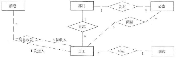 中级电子商务设计师,章节练习,基础复习,中级电子商务设计师练习