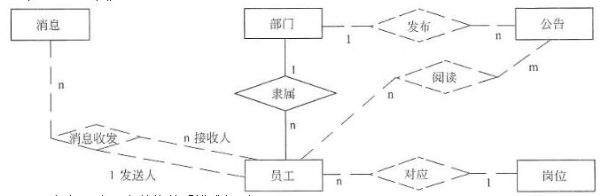 中级电子商务设计师,章节练习,基础复习,中级电子商务设计师练习