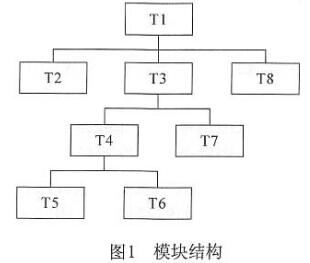 中级电子商务设计师,章节练习,基础复习,中级电子商务设计师练习