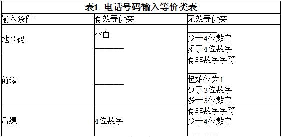中级电子商务设计师,章节练习,基础复习,中级电子商务设计师练习