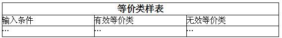 中级电子商务设计师,章节练习,基础复习,中级电子商务设计师练习