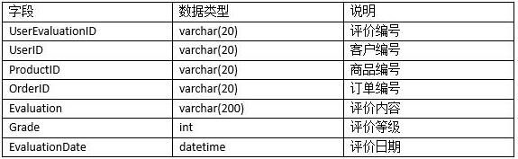 中级电子商务设计师,章节练习,基础复习,中级电子商务设计师练习