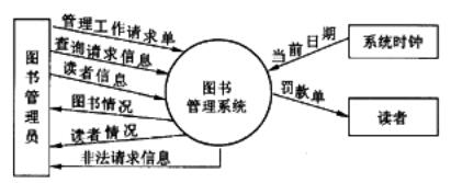 中级电子商务设计师,章节练习,基础复习,中级电子商务设计师练习