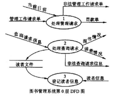 中级电子商务设计师,章节练习,基础复习,中级电子商务设计师练习