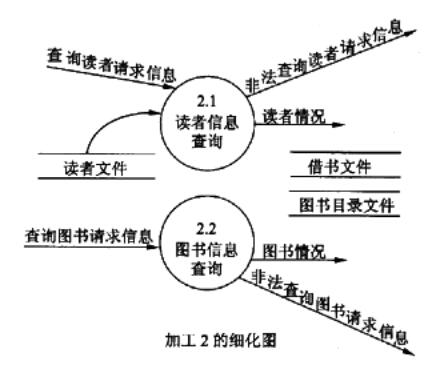 中级电子商务设计师,章节练习,基础复习,中级电子商务设计师练习