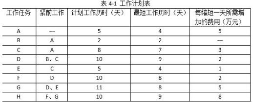 中级电子商务设计师,章节练习,基础复习,中级电子商务设计师练习