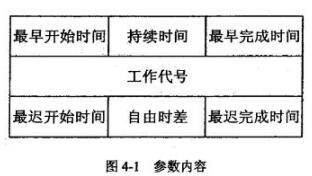 中级电子商务设计师,章节练习,基础复习,中级电子商务设计师练习
