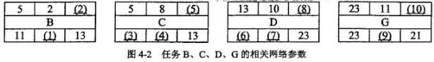 中级电子商务设计师,章节练习,基础复习,中级电子商务设计师练习